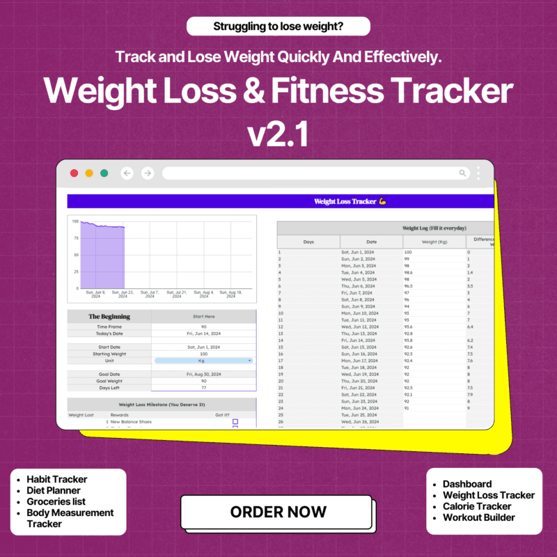 Weight Loss Planner Spreadsheet
